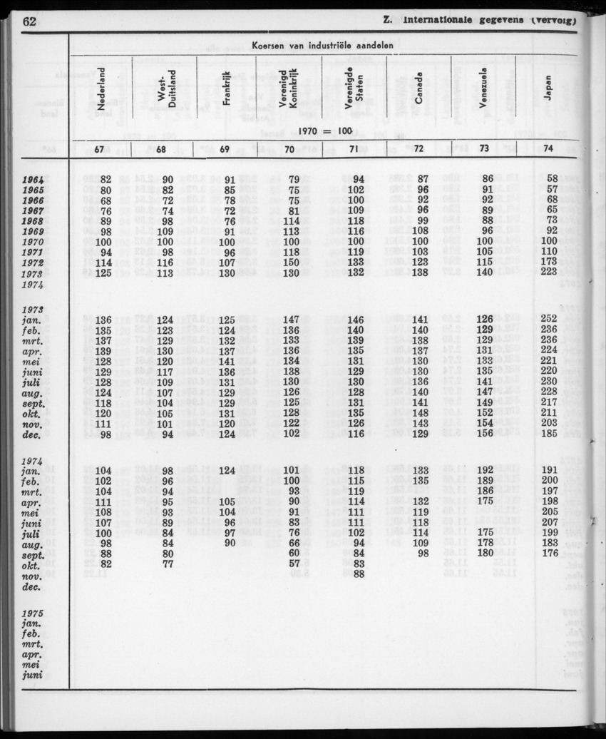 22e Jaargang No.11- Mei 1975 - New Page
