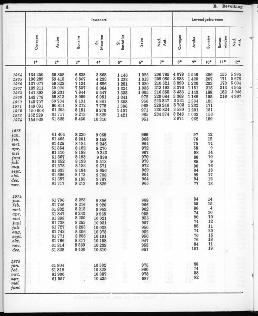 22e Jaargang No.12- Juni 1975 - New Page
