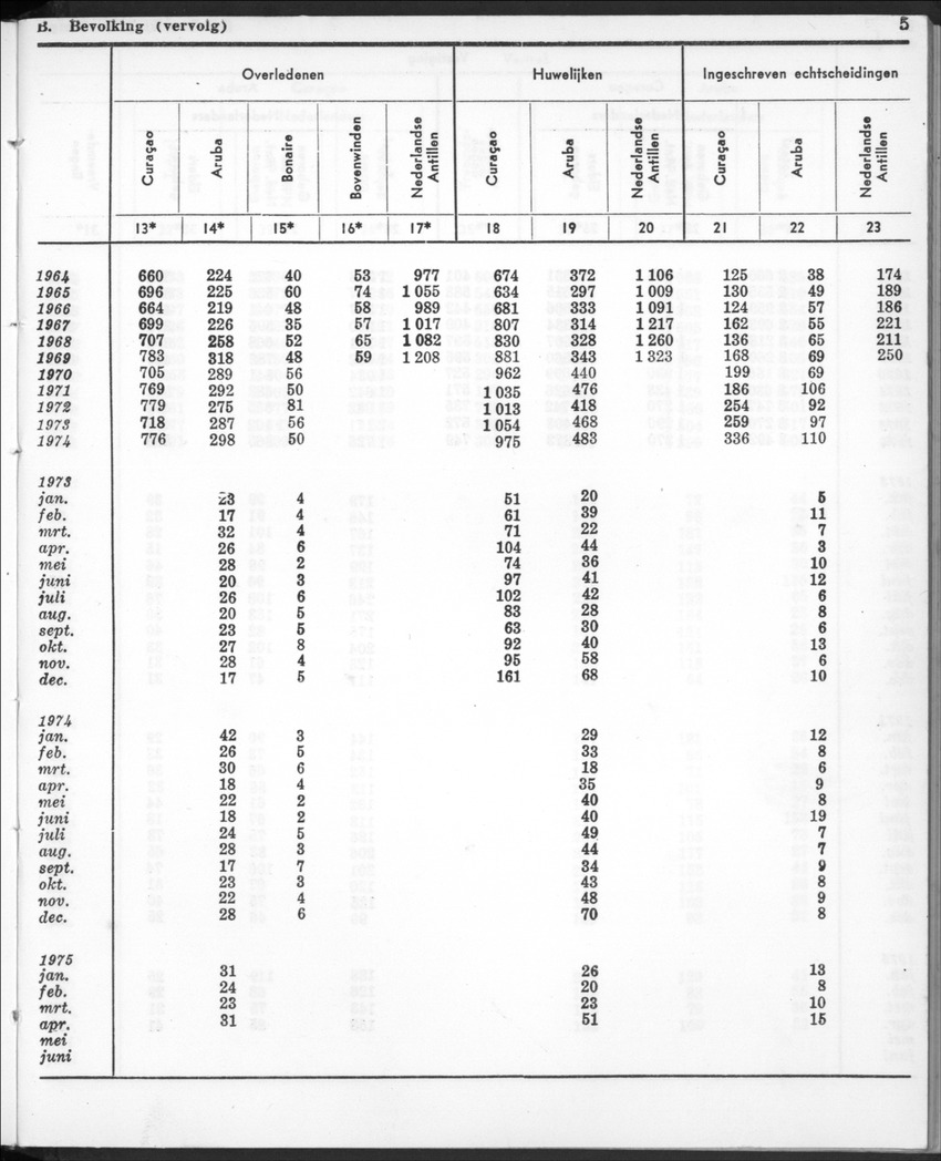 22e Jaargang No.12- Juni 1975 - New Page