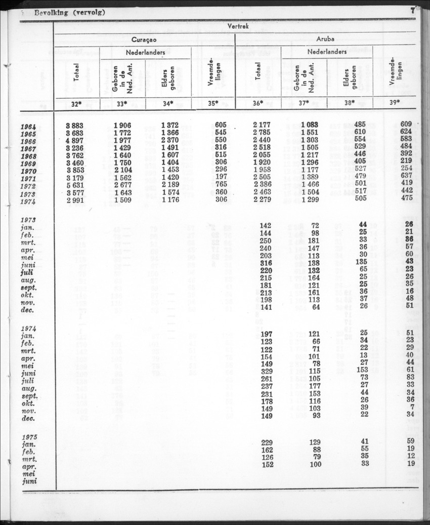 22e Jaargang No.12- Juni 1975 - New Page