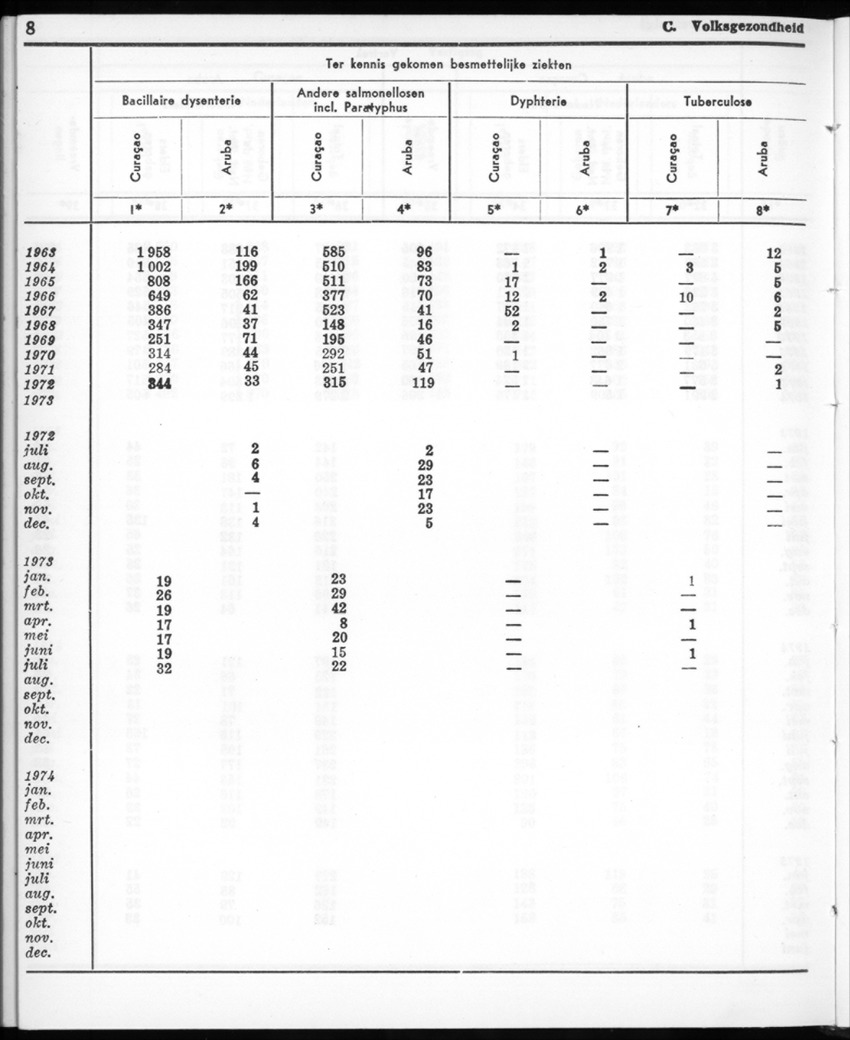 22e Jaargang No.12- Juni 1975 - New Page