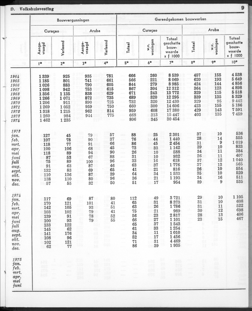 22e Jaargang No.12- Juni 1975 - New Page