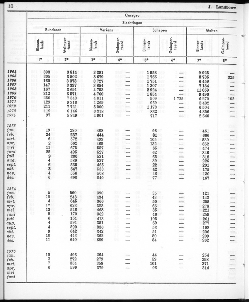 22e Jaargang No.12- Juni 1975 - New Page