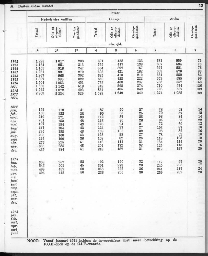 22e Jaargang No.12- Juni 1975 - New Page