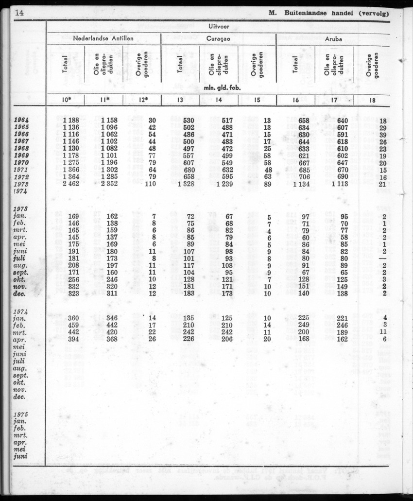 22e Jaargang No.12- Juni 1975 - New Page