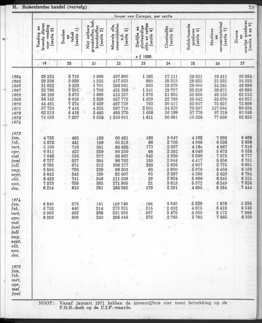 22e Jaargang No.12- Juni 1975 - New Page