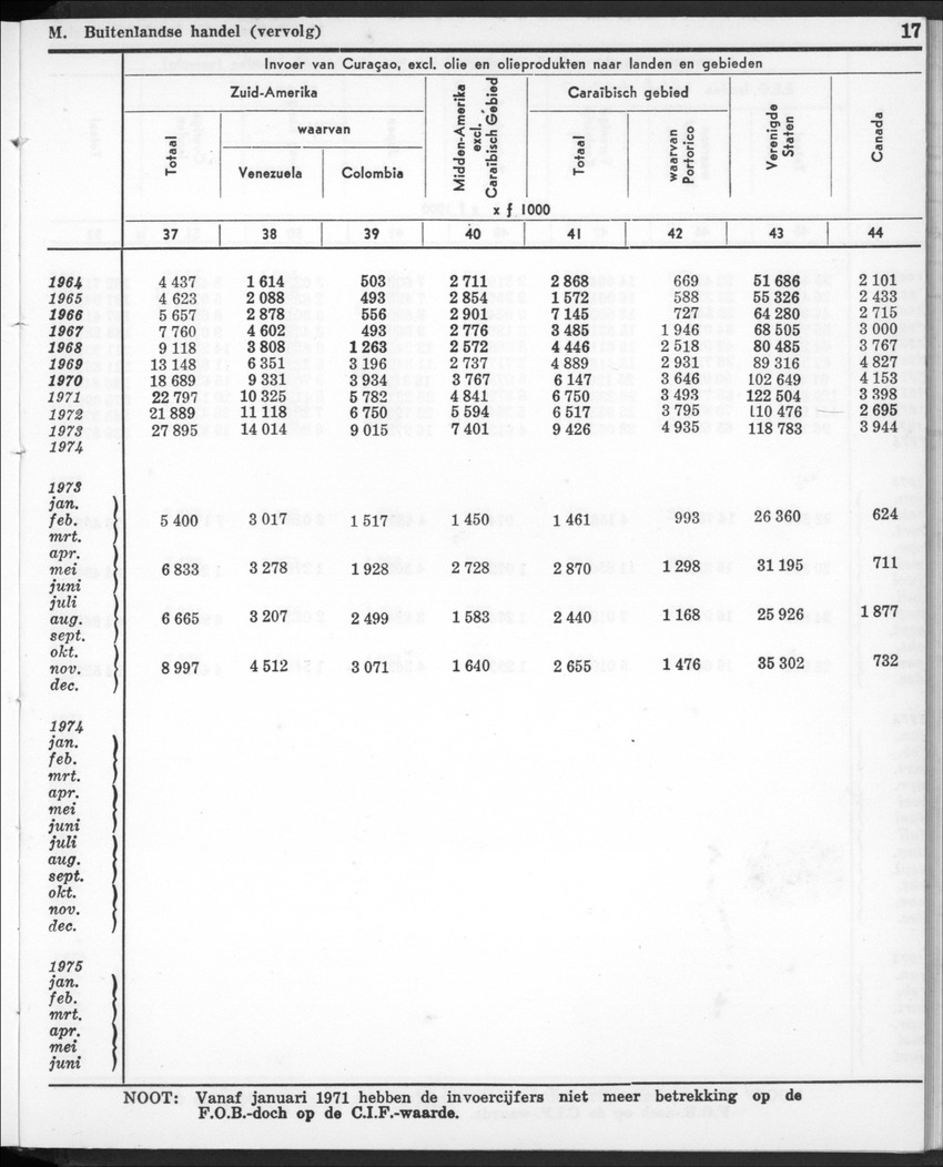 22e Jaargang No.12- Juni 1975 - New Page