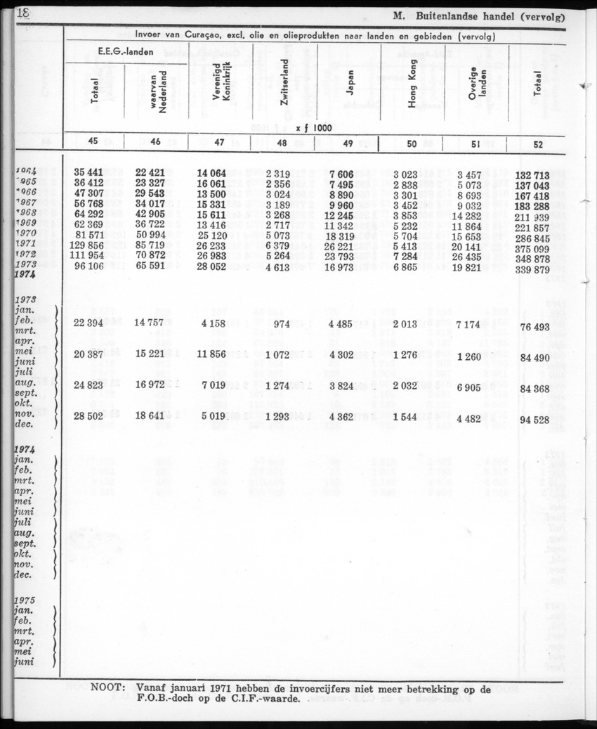 22e Jaargang No.12- Juni 1975 - New Page