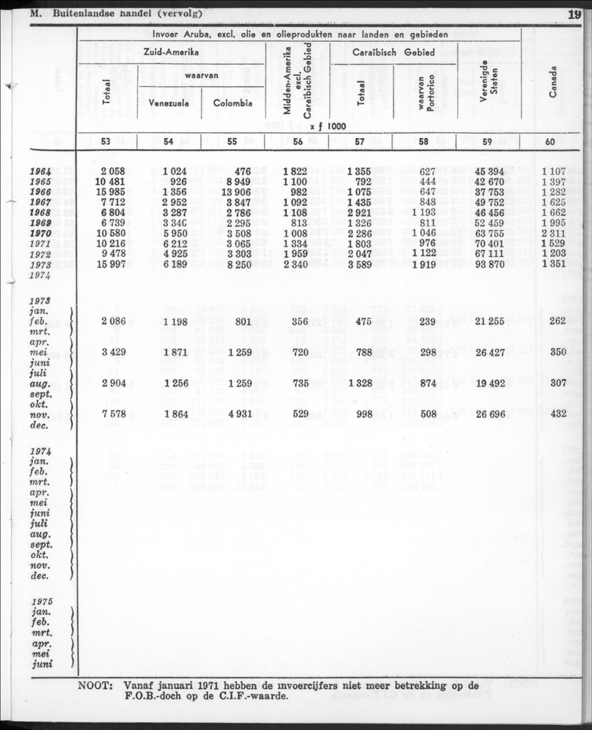 22e Jaargang No.12- Juni 1975 - New Page