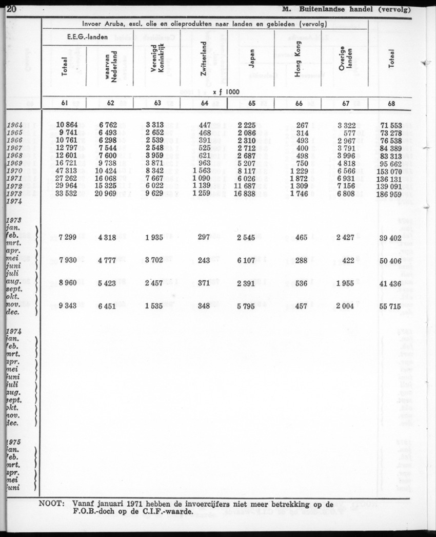 22e Jaargang No.12- Juni 1975 - New Page