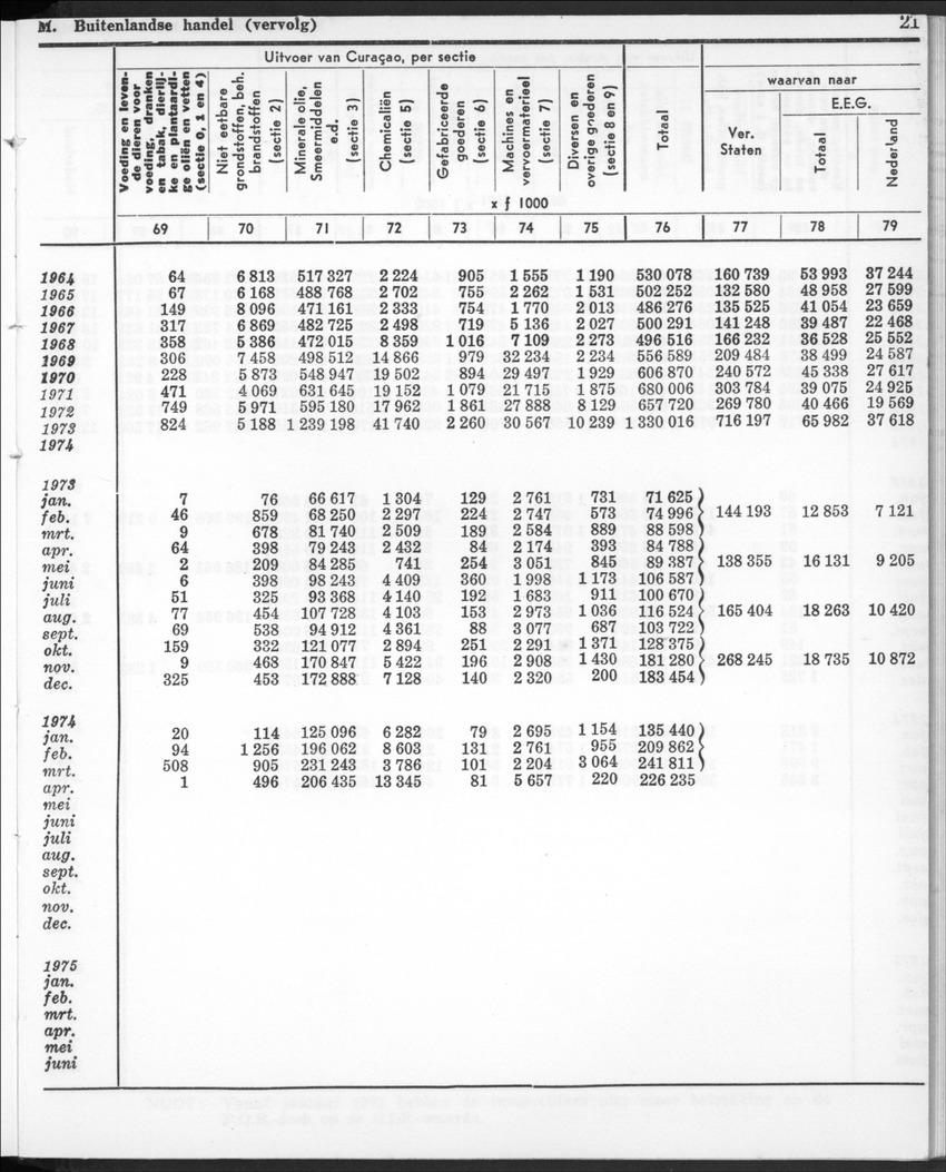22e Jaargang No.12- Juni 1975 - New Page