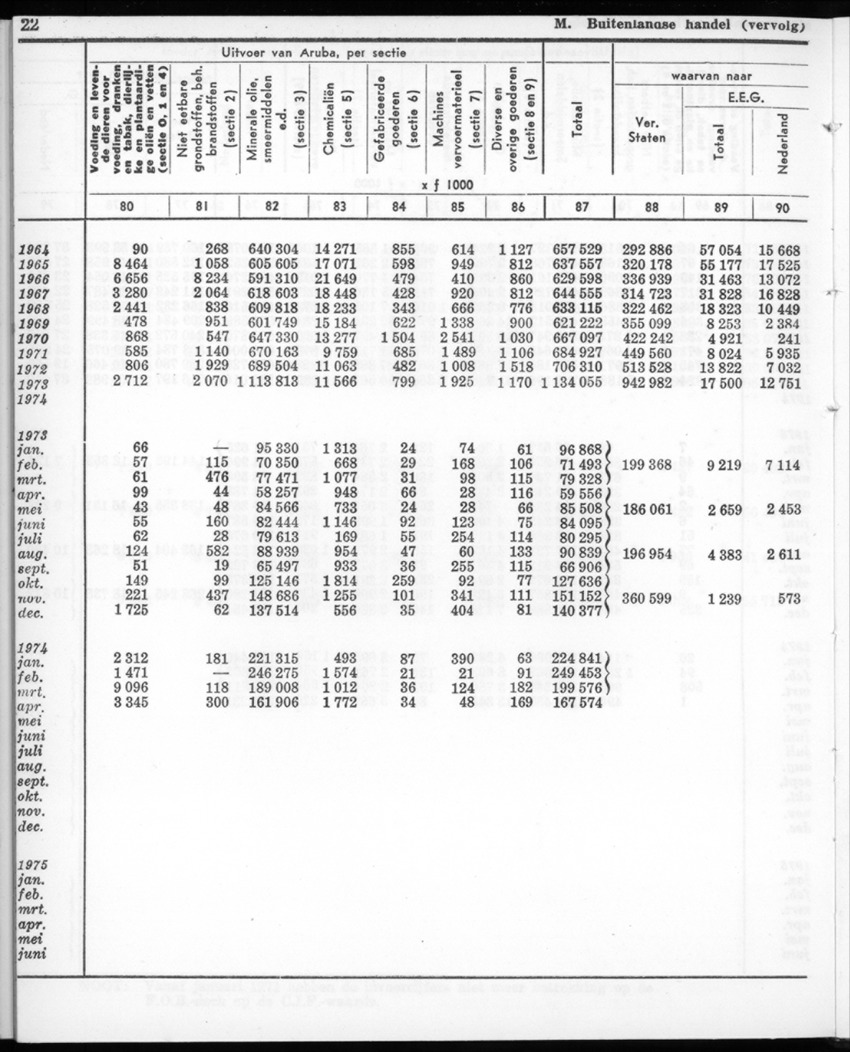 22e Jaargang No.12- Juni 1975 - New Page