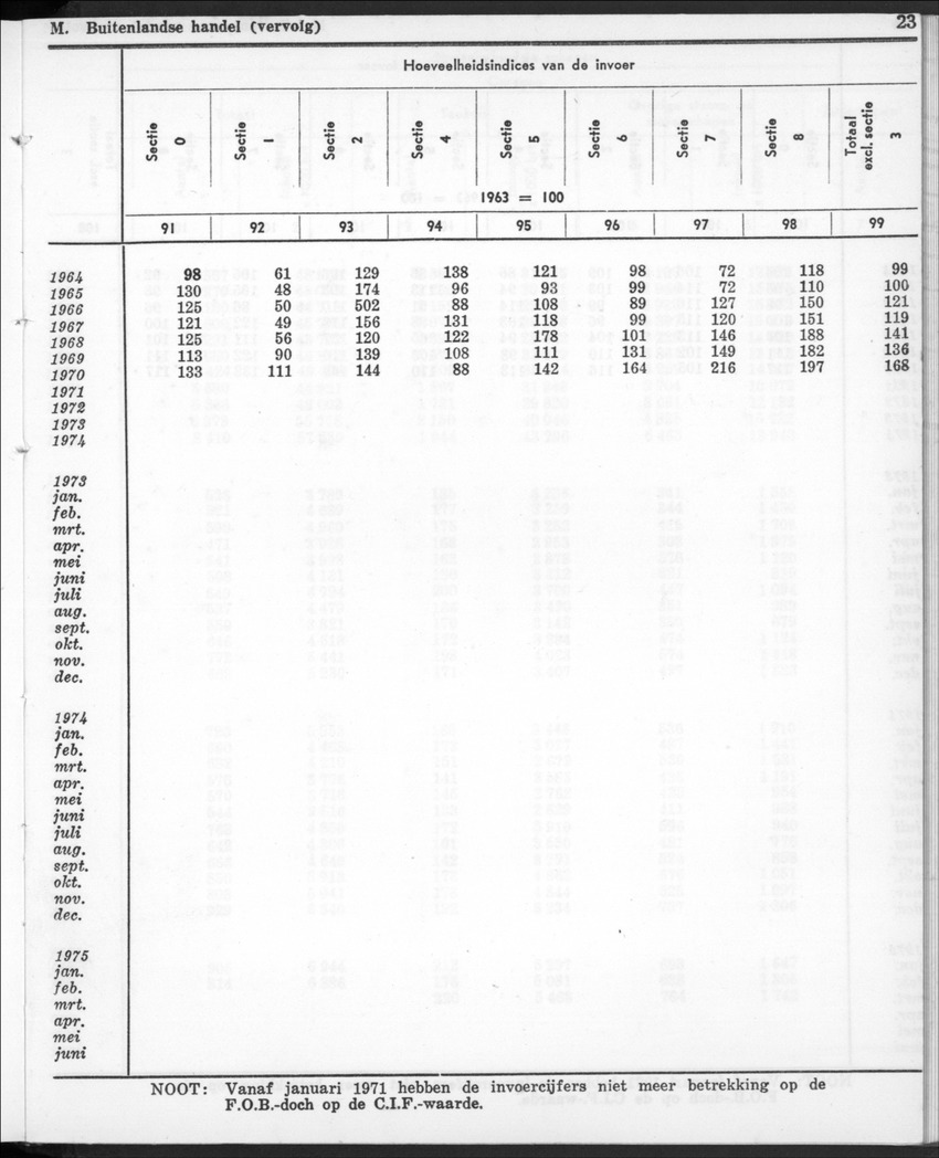 22e Jaargang No.12- Juni 1975 - New Page