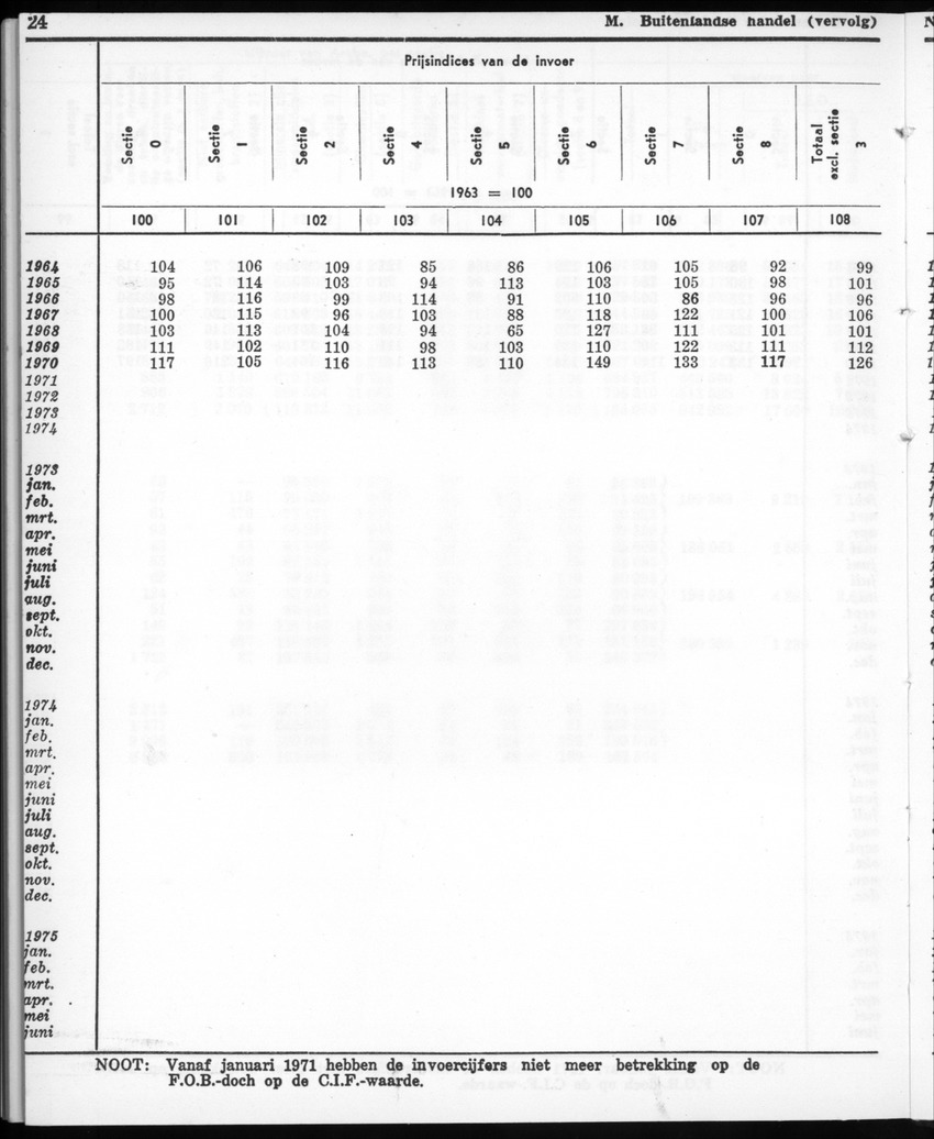 22e Jaargang No.12- Juni 1975 - New Page