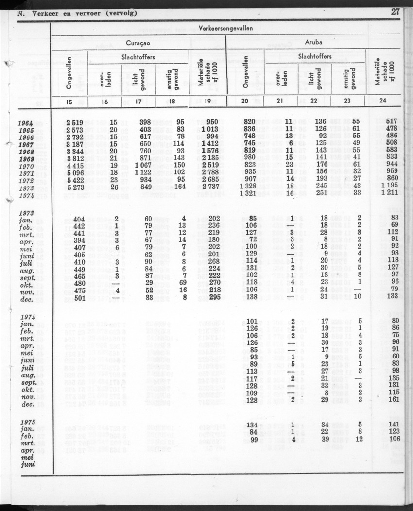 22e Jaargang No.12- Juni 1975 - New Page