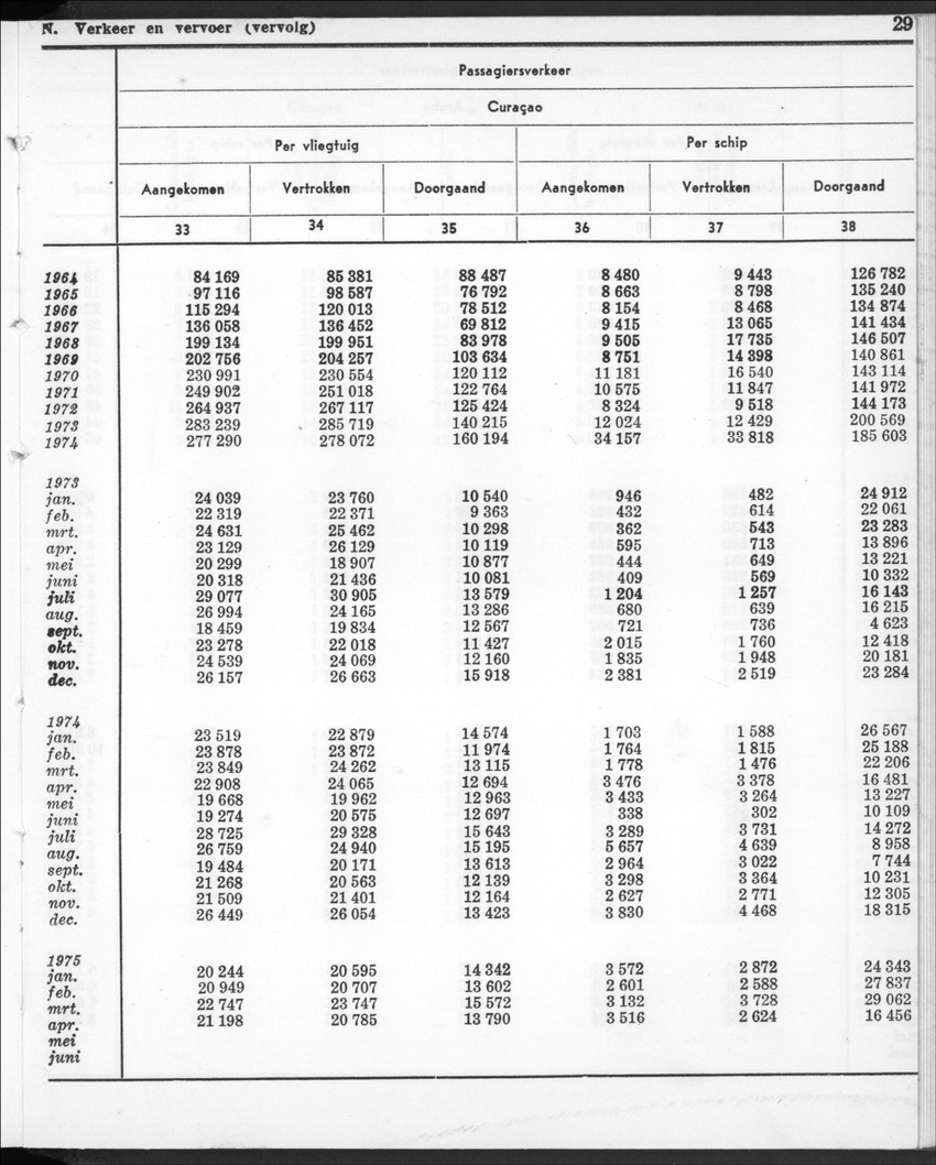 22e Jaargang No.12- Juni 1975 - New Page