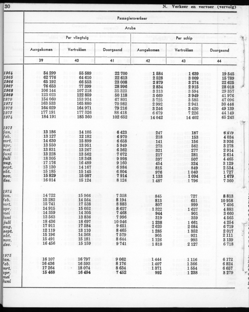 22e Jaargang No.12- Juni 1975 - New Page