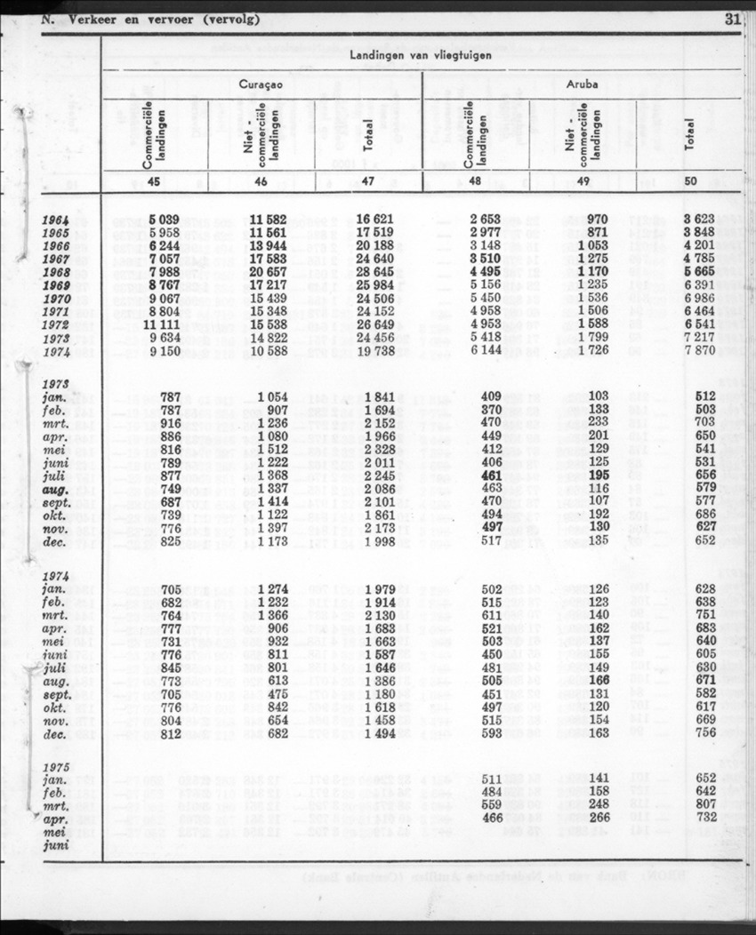 22e Jaargang No.12- Juni 1975 - New Page
