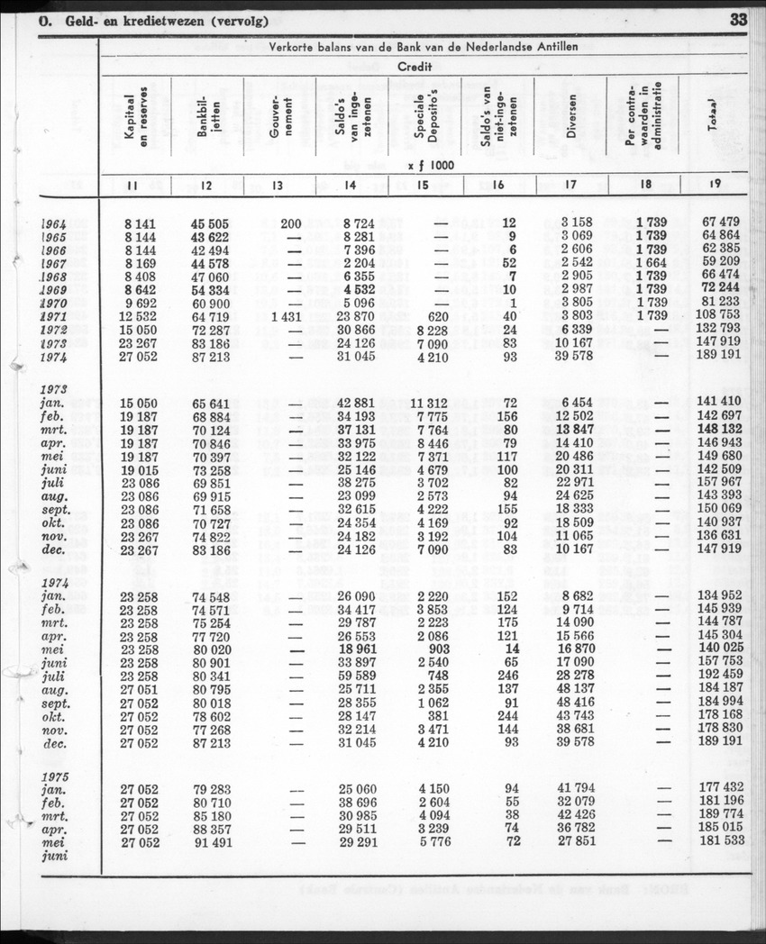 22e Jaargang No.12- Juni 1975 - New Page