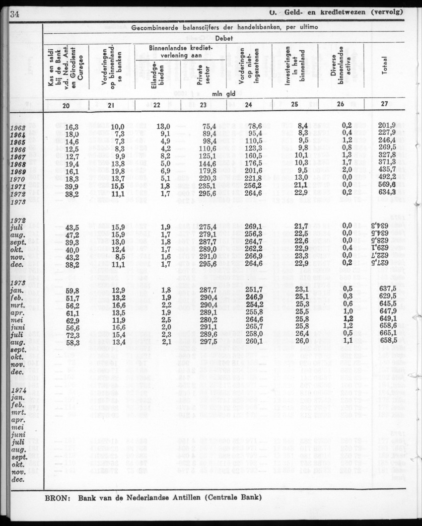 22e Jaargang No.12- Juni 1975 - New Page