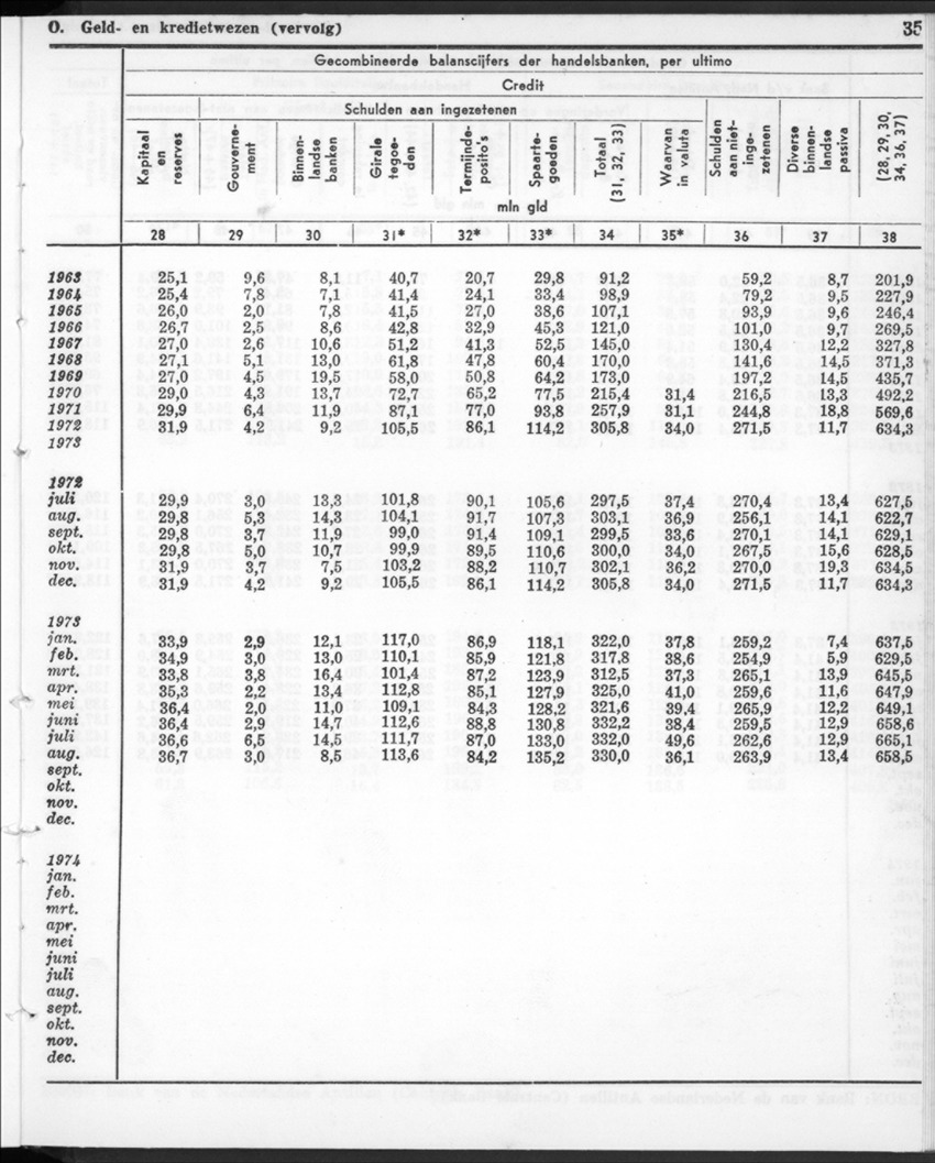 22e Jaargang No.12- Juni 1975 - New Page