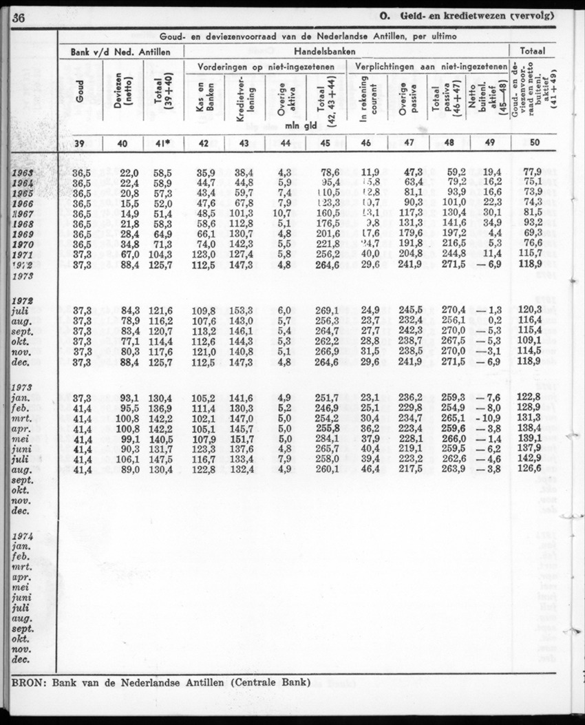 22e Jaargang No.12- Juni 1975 - New Page