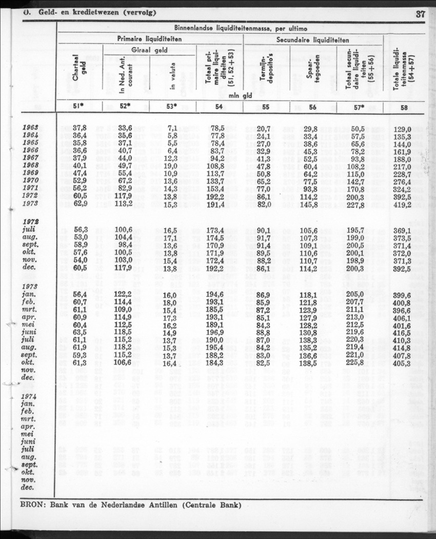 22e Jaargang No.12- Juni 1975 - New Page