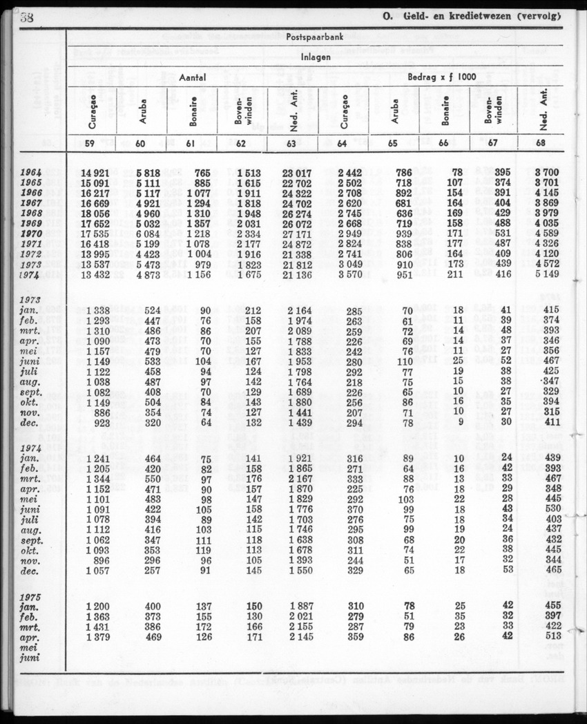 22e Jaargang No.12- Juni 1975 - New Page