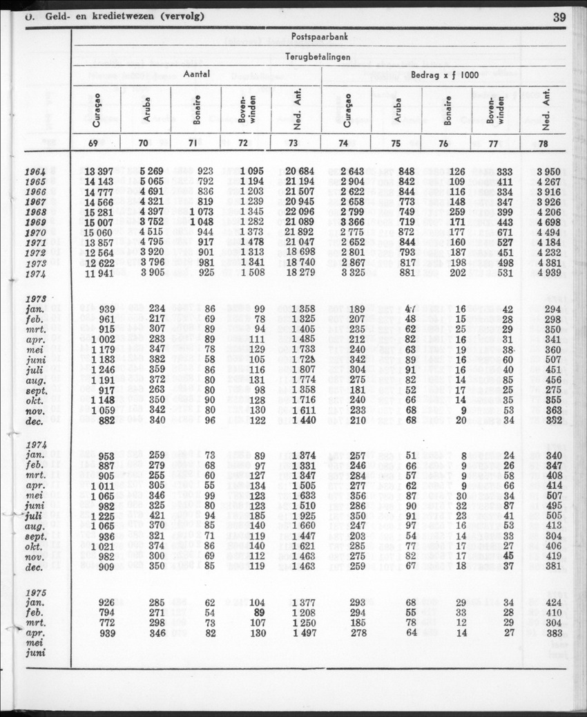 22e Jaargang No.12- Juni 1975 - New Page