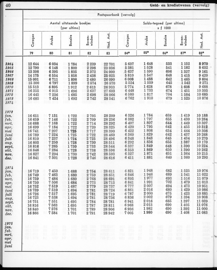 22e Jaargang No.12- Juni 1975 - New Page