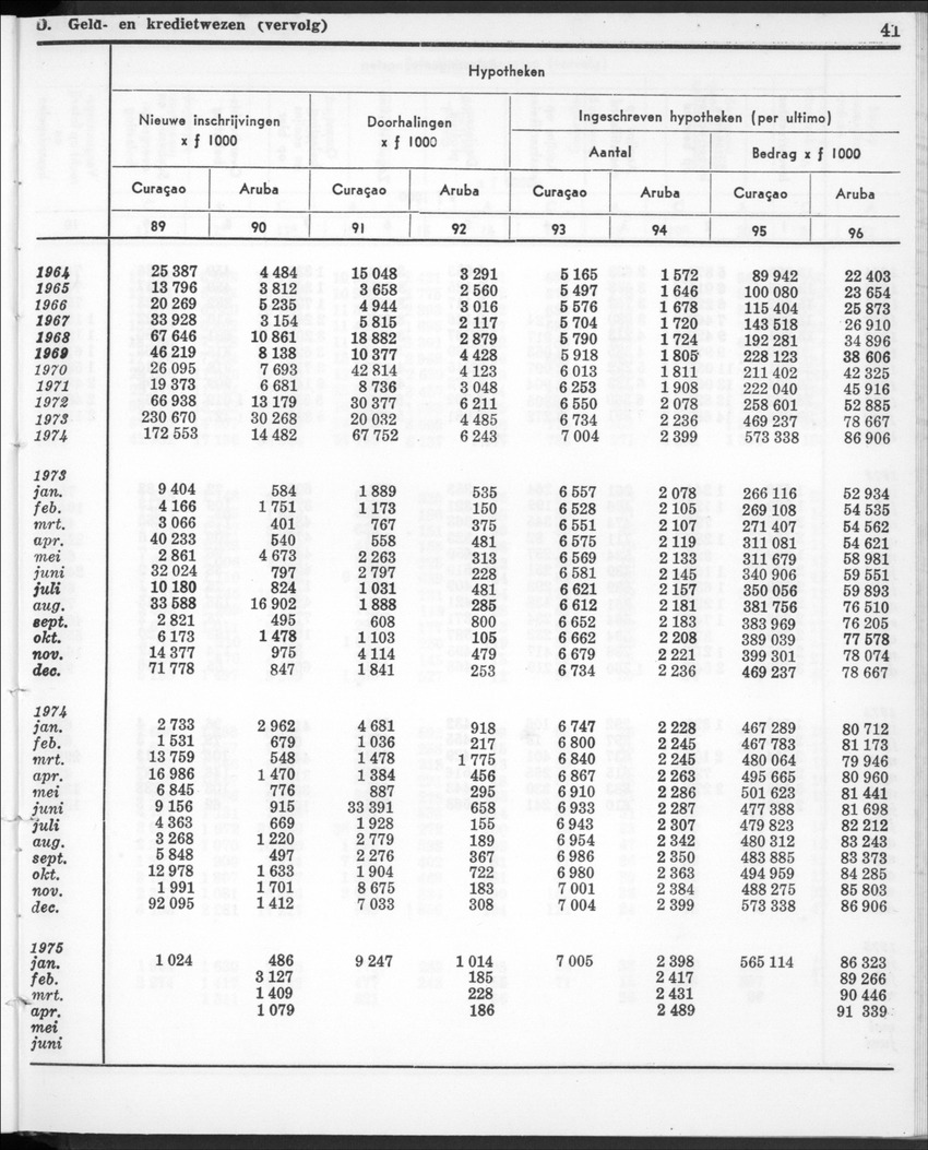 22e Jaargang No.12- Juni 1975 - New Page