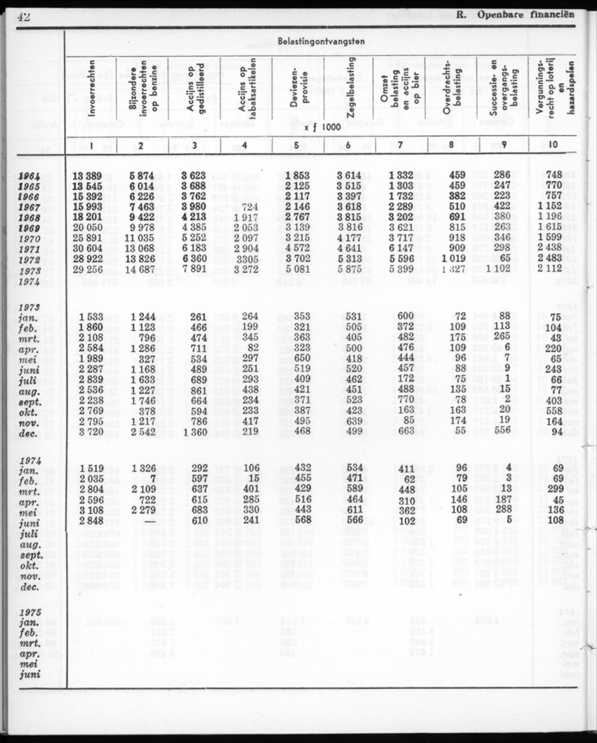 22e Jaargang No.12- Juni 1975 - New Page