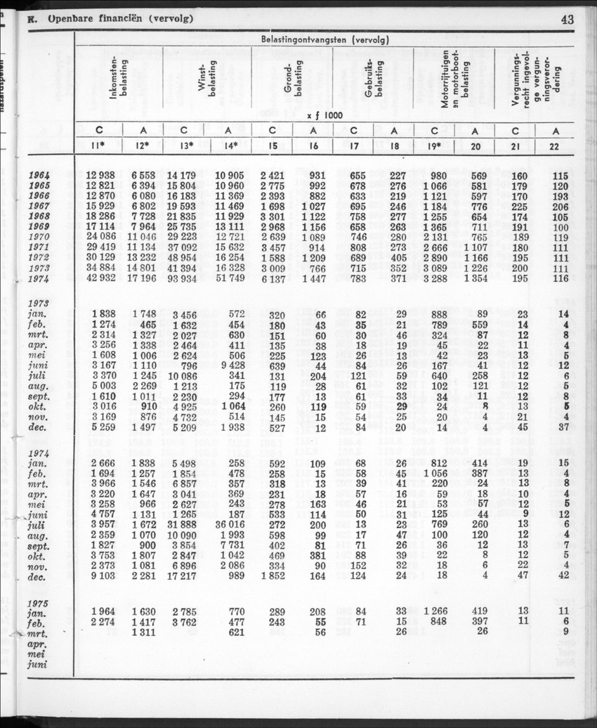 22e Jaargang No.12- Juni 1975 - New Page
