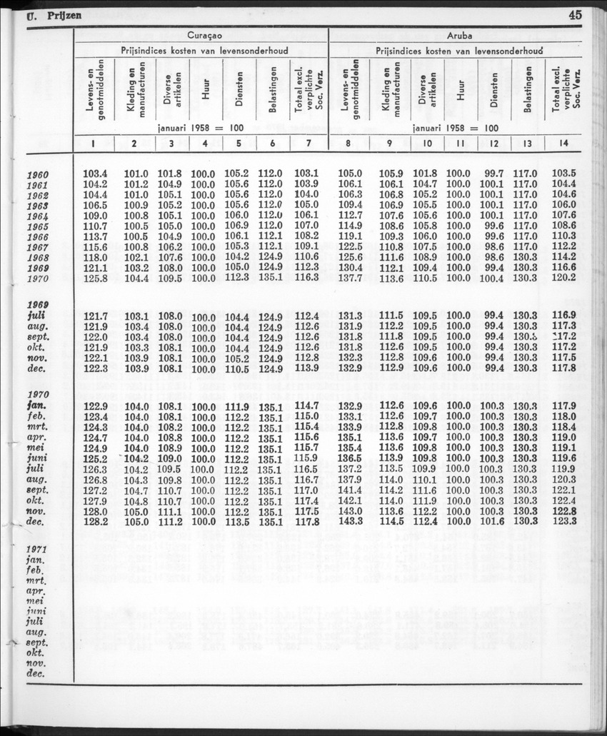 22e Jaargang No.12- Juni 1975 - New Page