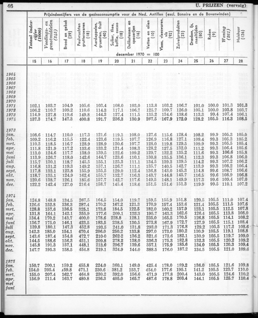 22e Jaargang No.12- Juni 1975 - New Page