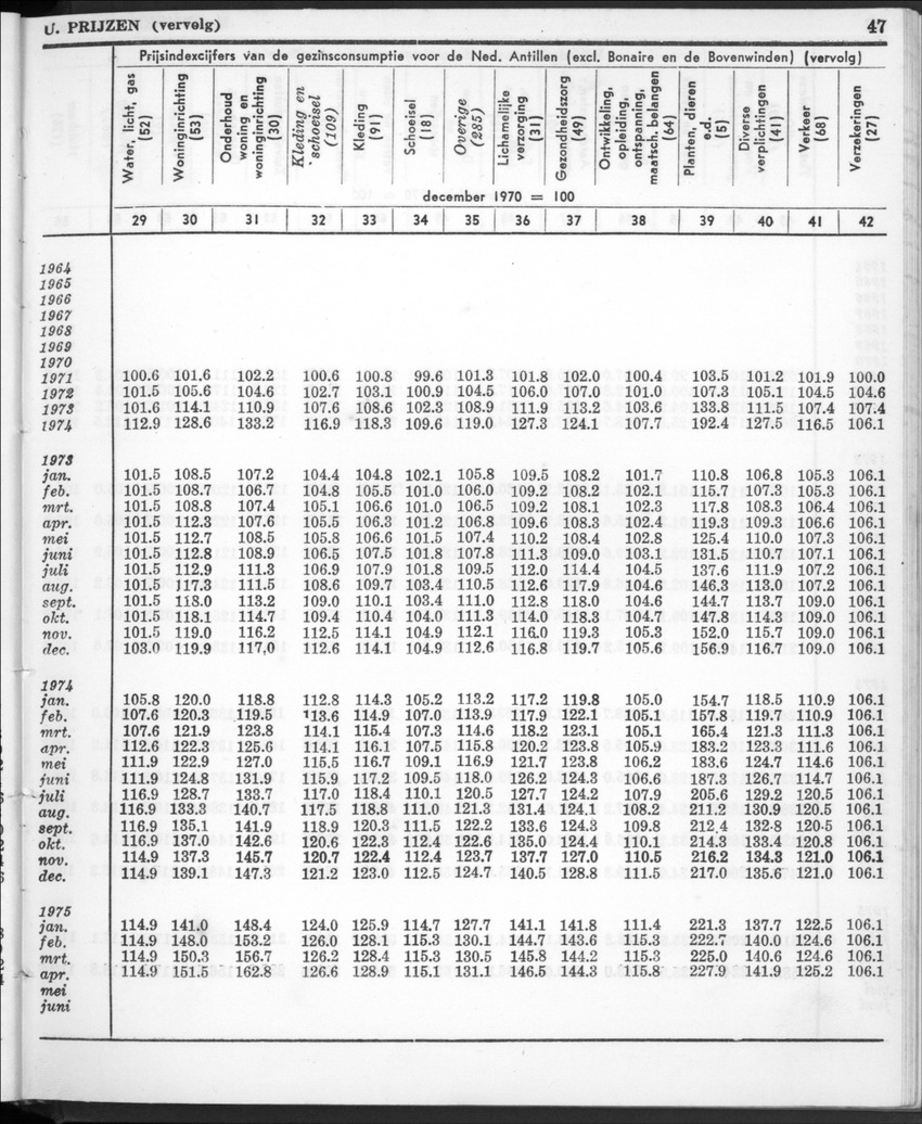 22e Jaargang No.12- Juni 1975 - New Page