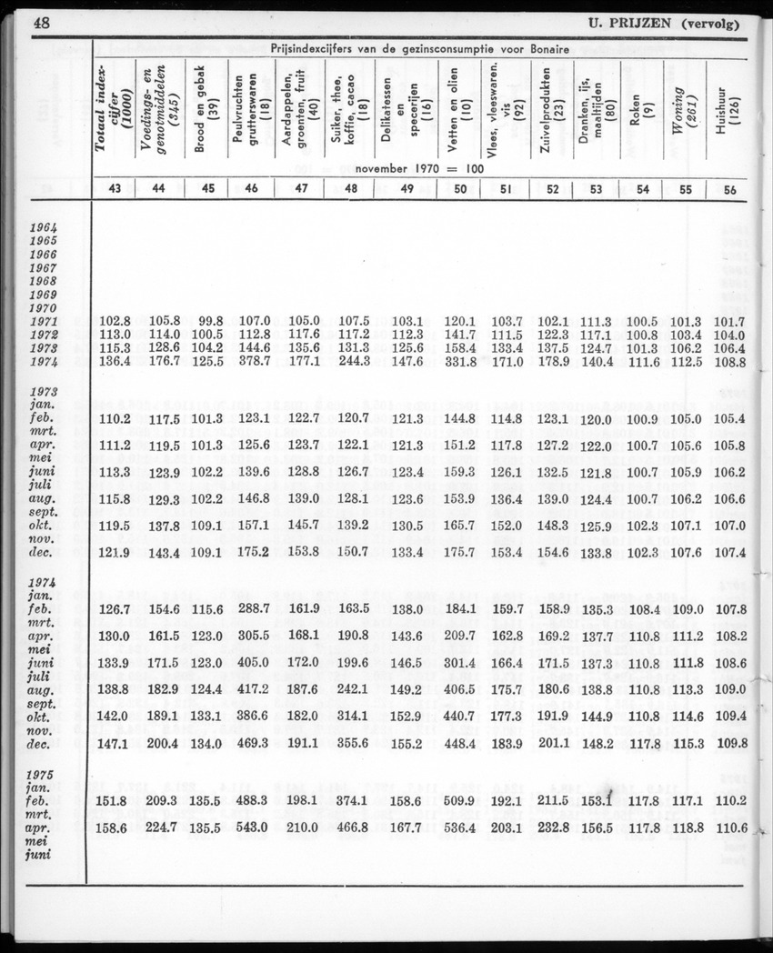 22e Jaargang No.12- Juni 1975 - New Page