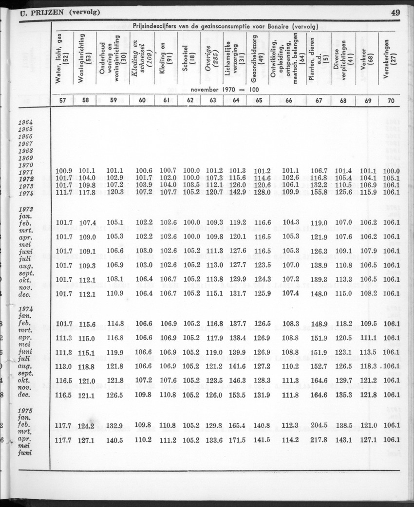 22e Jaargang No.12- Juni 1975 - New Page