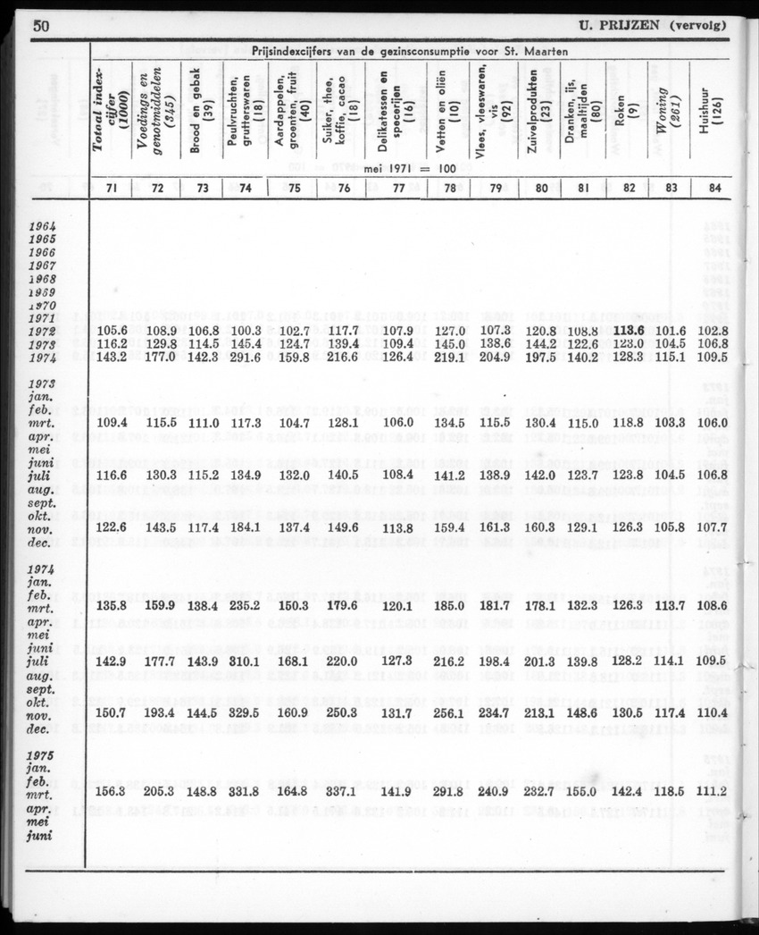 22e Jaargang No.12- Juni 1975 - New Page