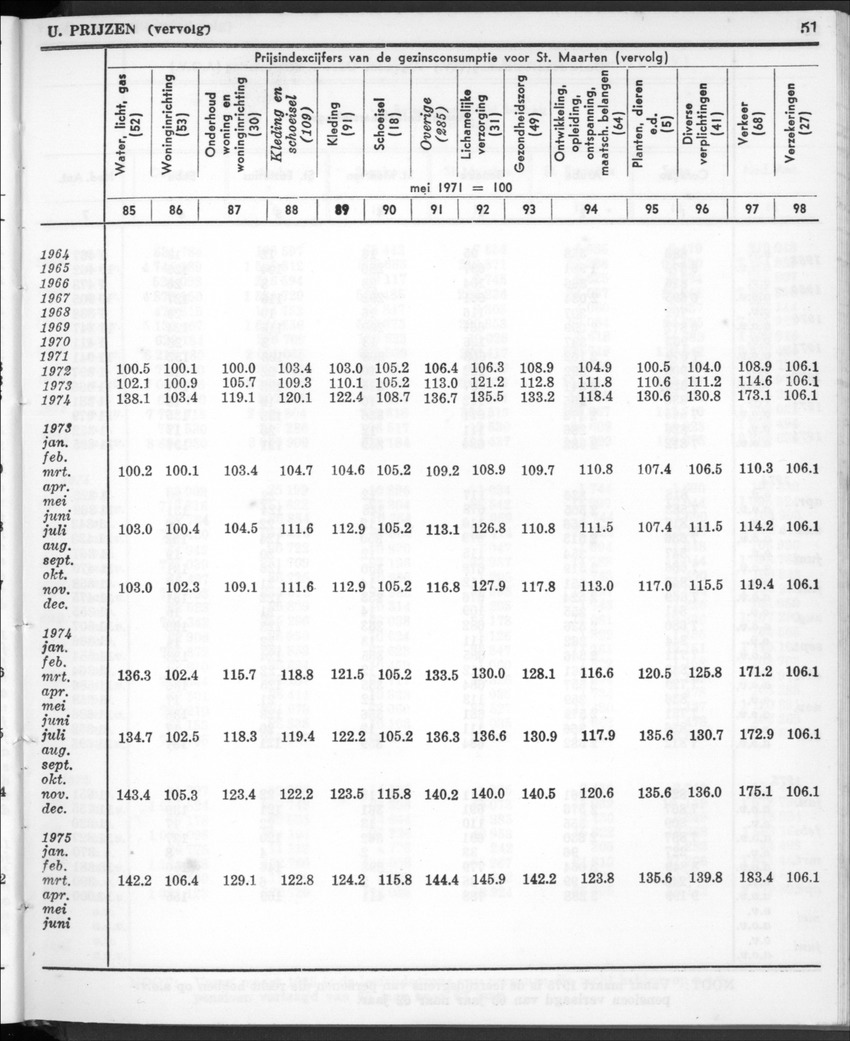 22e Jaargang No.12- Juni 1975 - New Page