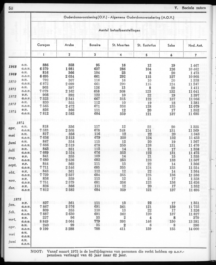 22e Jaargang No.12- Juni 1975 - New Page