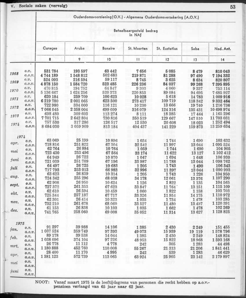 22e Jaargang No.12- Juni 1975 - New Page