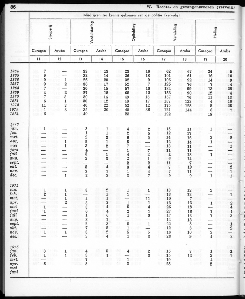 22e Jaargang No.12- Juni 1975 - New Page