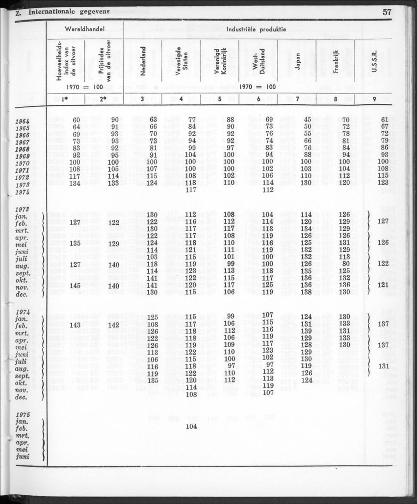 22e Jaargang No.12- Juni 1975 - New Page