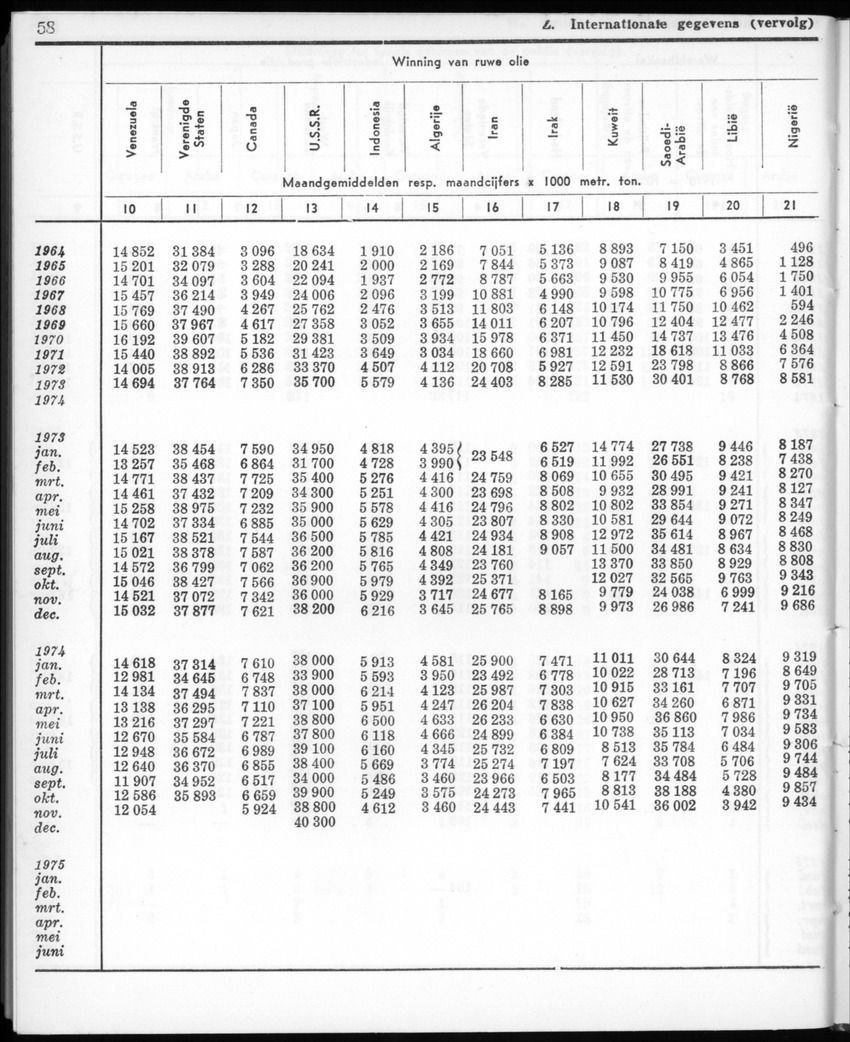 22e Jaargang No.12- Juni 1975 - New Page
