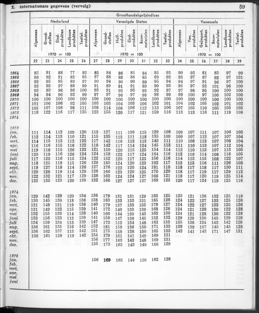 22e Jaargang No.12- Juni 1975 - New Page