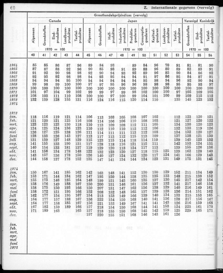 22e Jaargang No.12- Juni 1975 - New Page