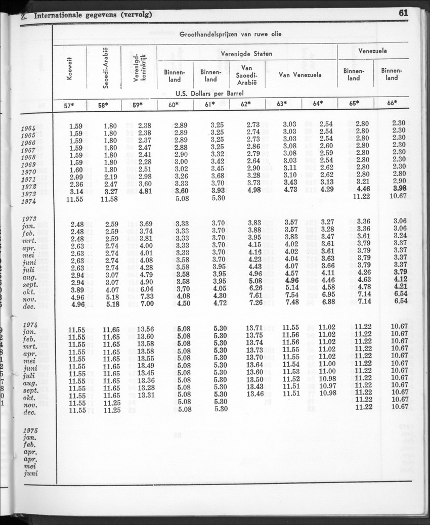 22e Jaargang No.12- Juni 1975 - New Page