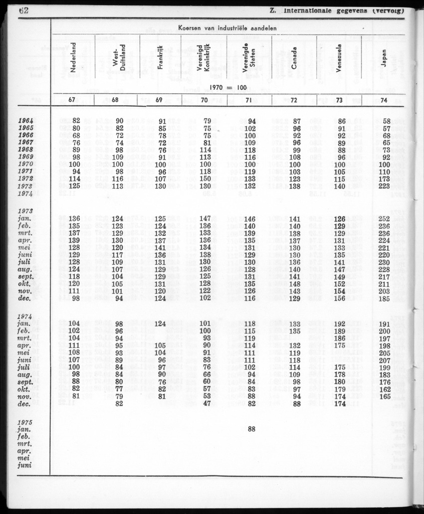 22e Jaargang No.12- Juni 1975 - New Page