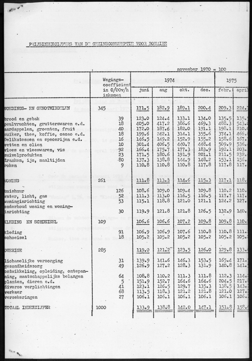 22e Jaargang No.12- Juni 1975 - New Page